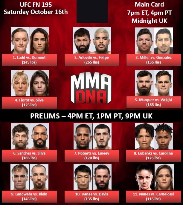 Кард UFC Fight Night 195 и его участники