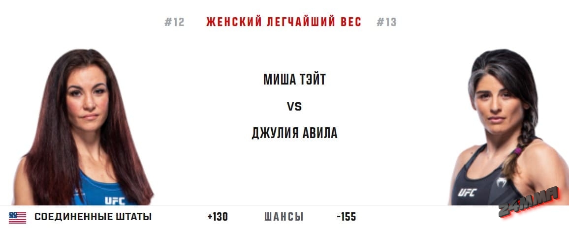 Миша Тейт – Джулия Авила прогноз на бой