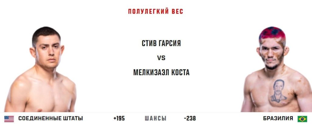 Стив Гарсия – Мелкизаэл Коста прогноз на бой