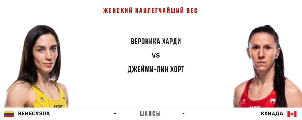 Вероника Харди – Джейми-Лин Норт прогноз на бой