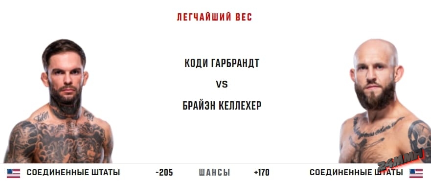 Коди Гарбрандт – Брайан Келлехер прогноз на бой