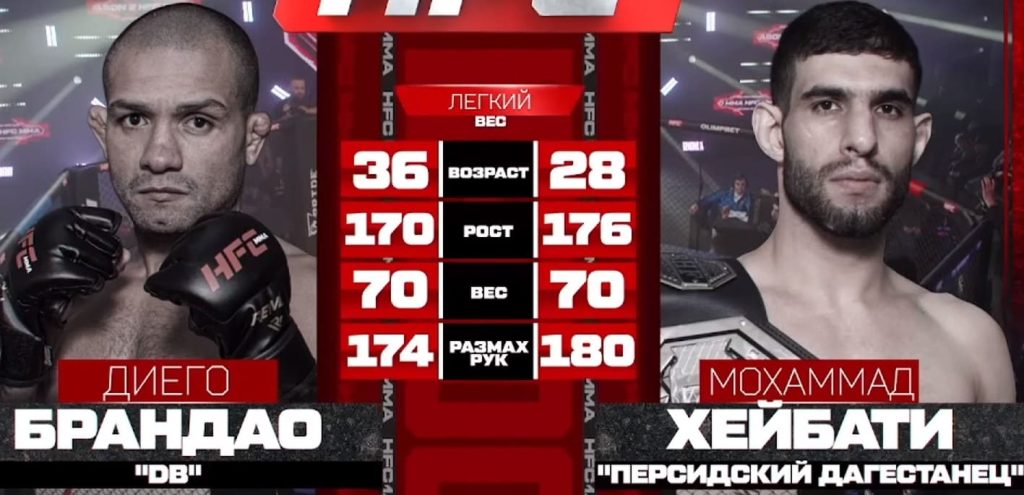 Мохаммад Хейбати – Диего Брандао