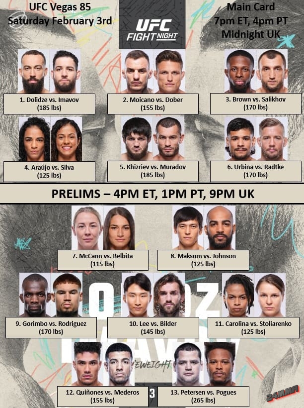 Кард UFC Fight Night 235