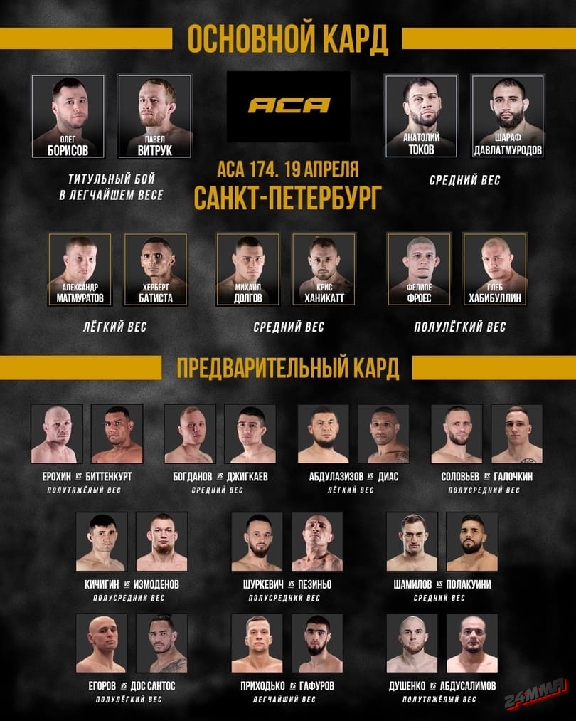 Кард ACA 174