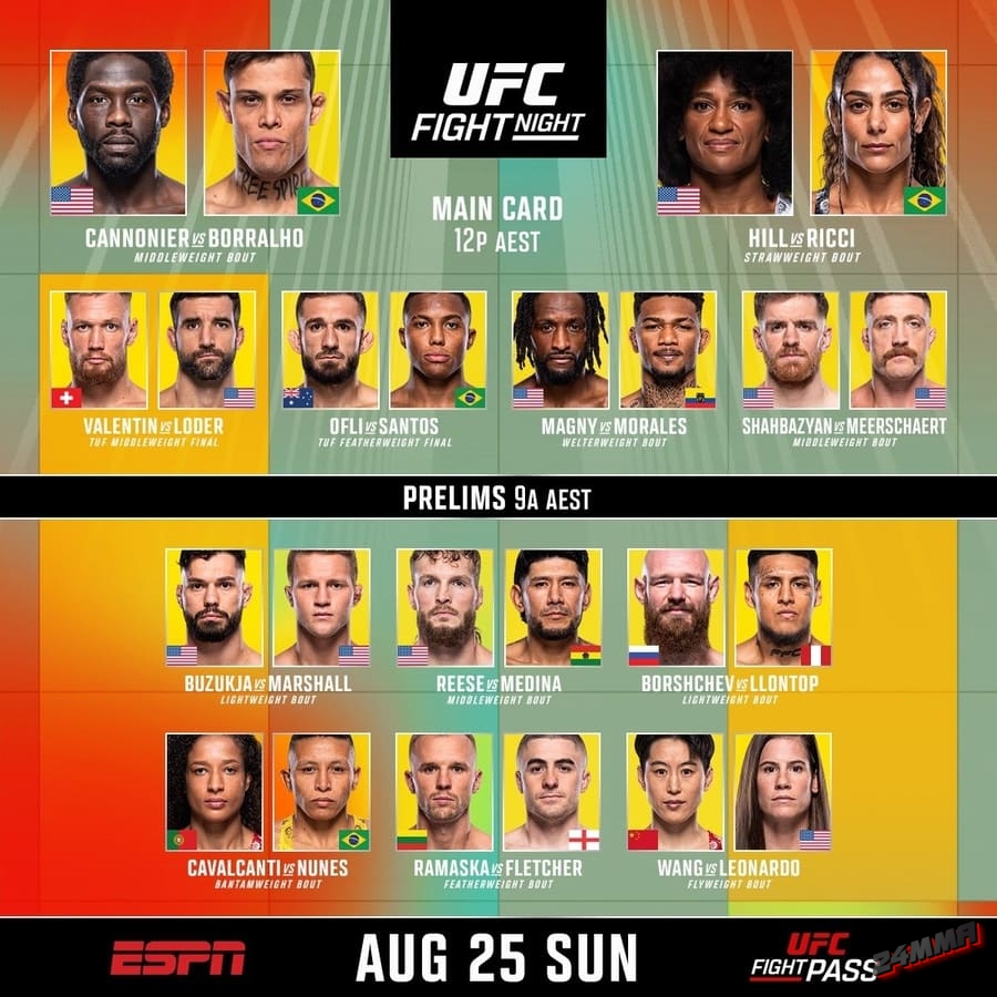 Кард UFC on ESPN 62