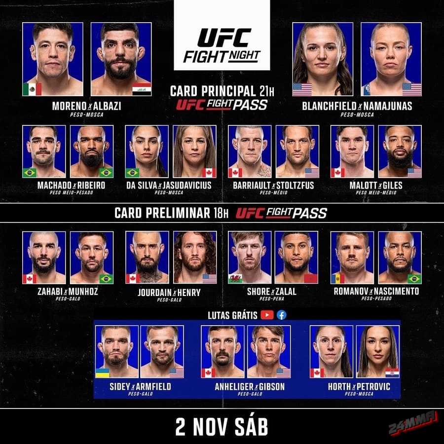 Кард UFC Fight Night 246