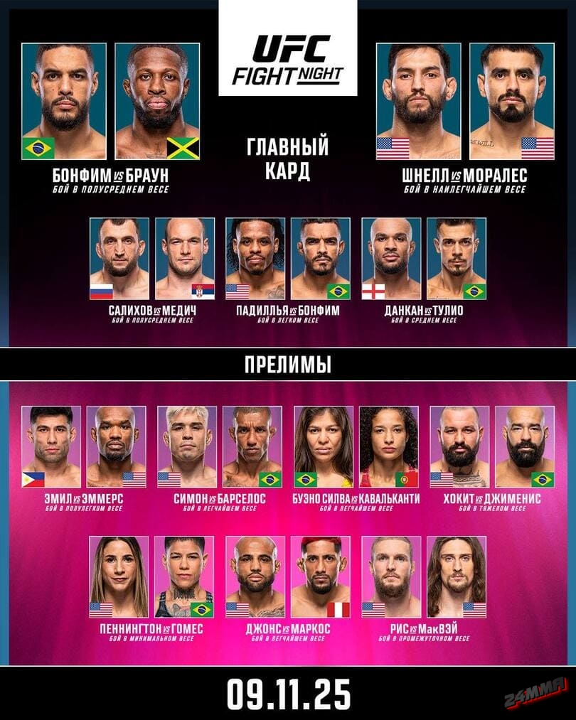 Участники и кард UFC Fight Night 264