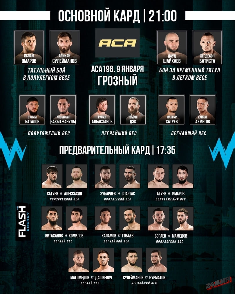 Участники и кард ACA 198