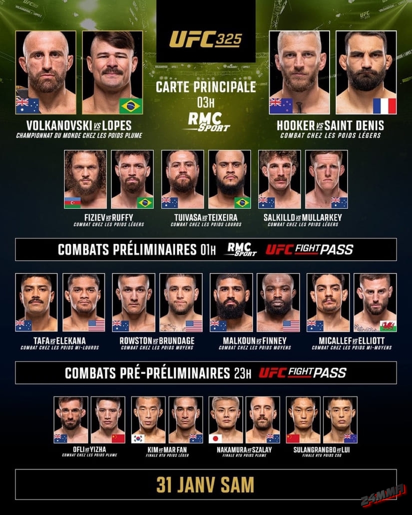 Участники и кард UFC 325