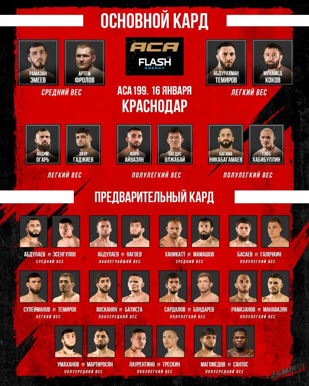 Участники и кард ACA 199