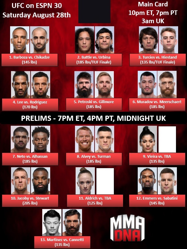 Кард и участники UFC on ESPN 30