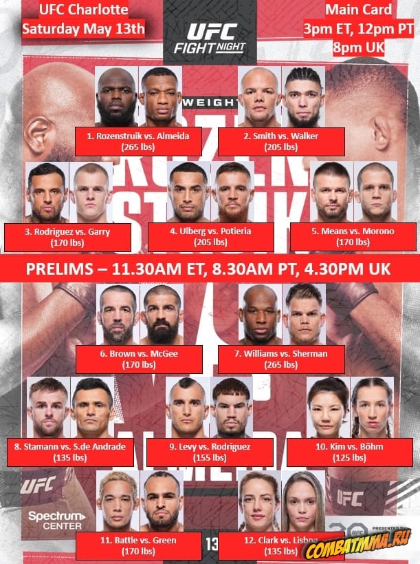 UFC on ABC 4 кард