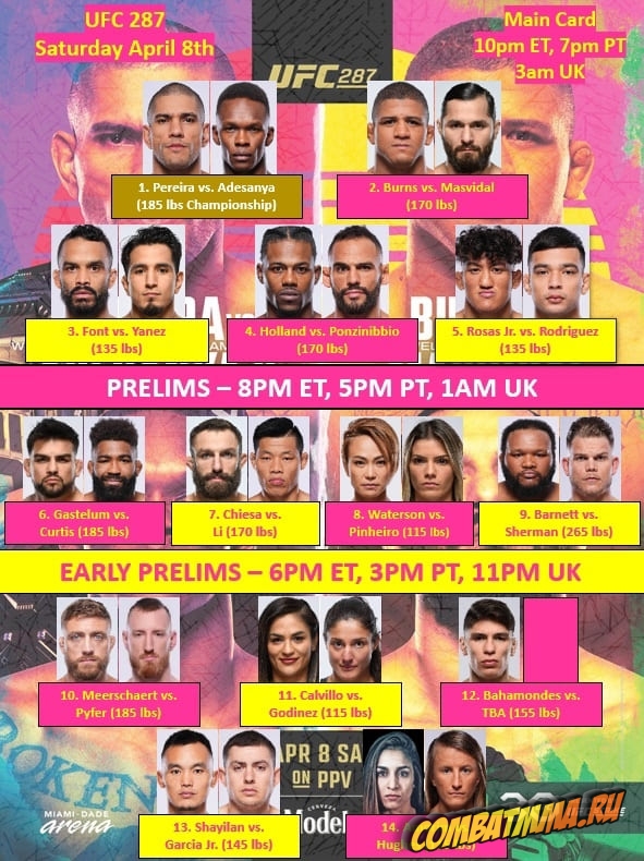 UFC 287 кард UFC 287 кард