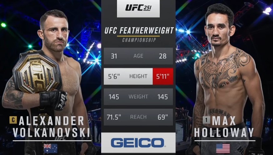 Макс Холлоуэй – Александр Волкановски 2