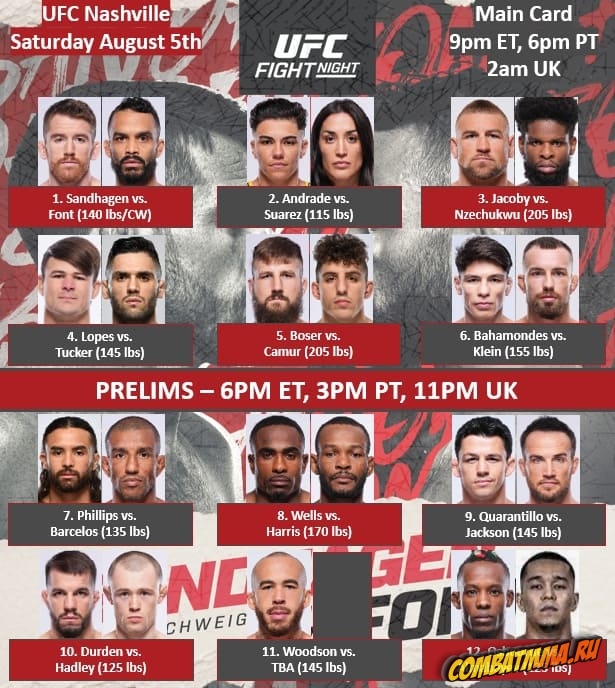 UFC on ESPN 50 кард и участники