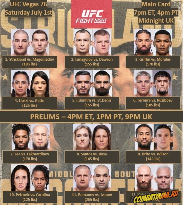UFC on ESPN 48 кард