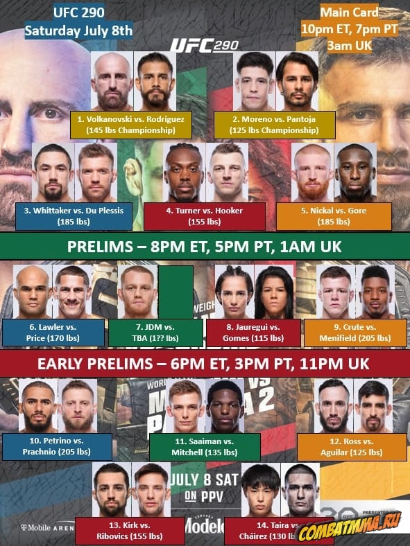 UFC 290 кард