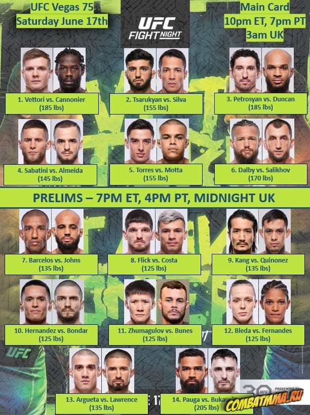 UFC on ESPN 47 кард